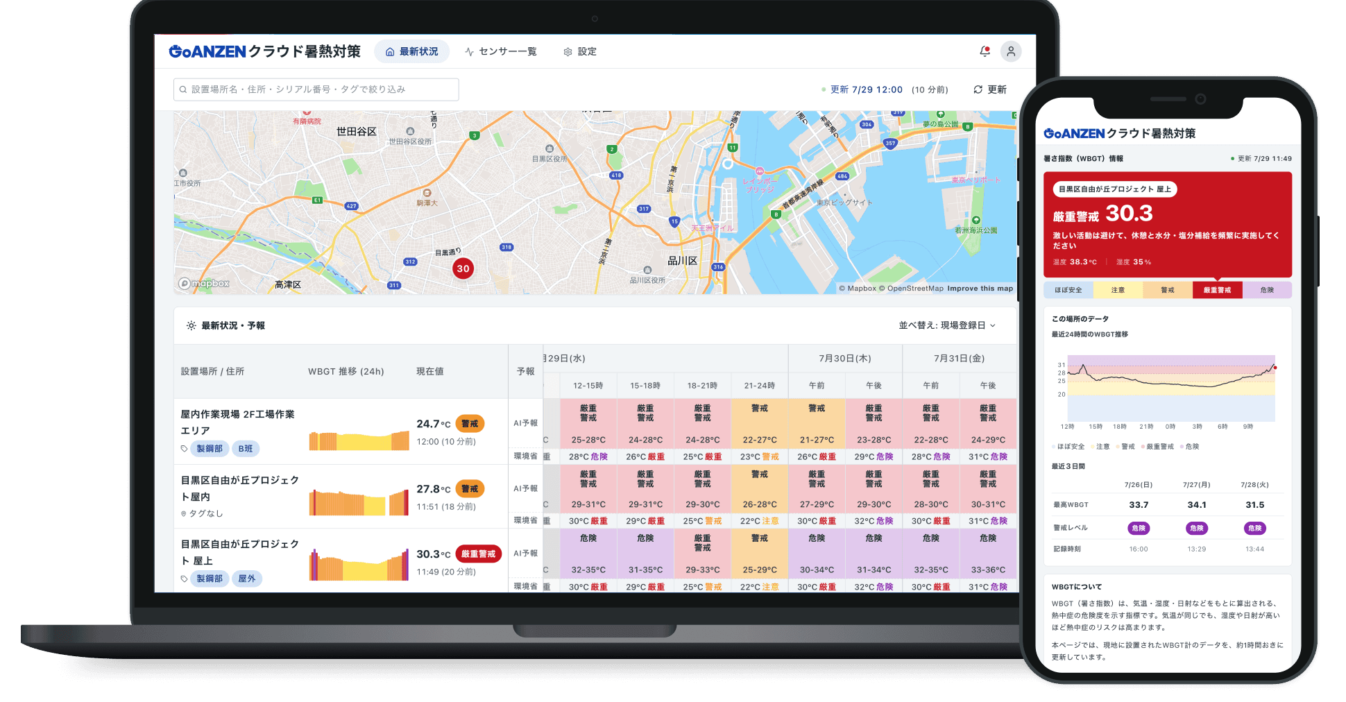 GoANZEN クラウド暑熱対策のダッシュボード画面(PC・スマートフォン)